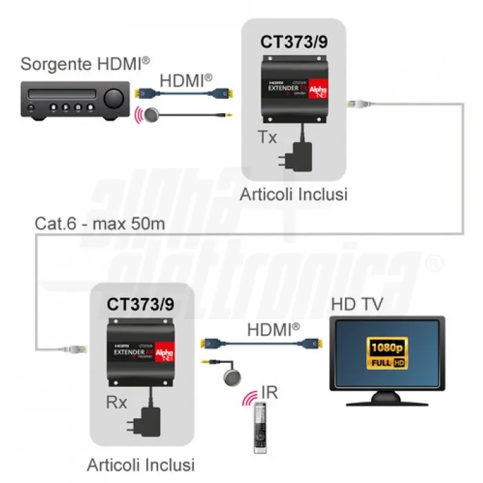 Extender HDMI 1080p, IR, Cavo CAT.5e/6, 60 M - ALPHA ELETTRONICA CT373/9/2 
